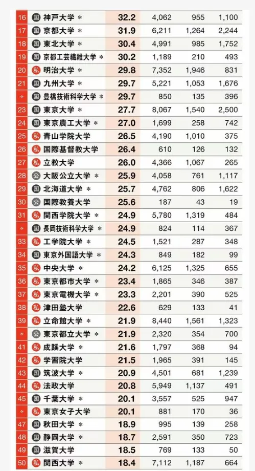 留学生想留在日本工作？带你一探究竟！