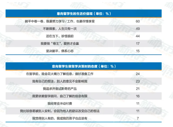 时光一纪，育见全球——2026《中国学生出国留学发展报告》正式发布