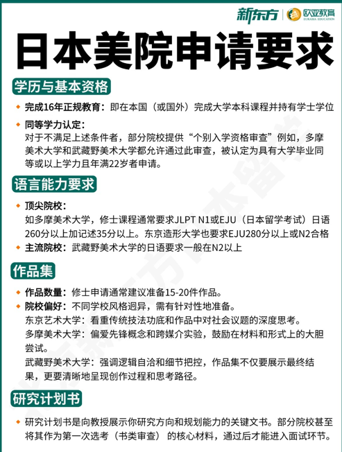 艺术读研如何规划｜国内与日本求学路径对比
