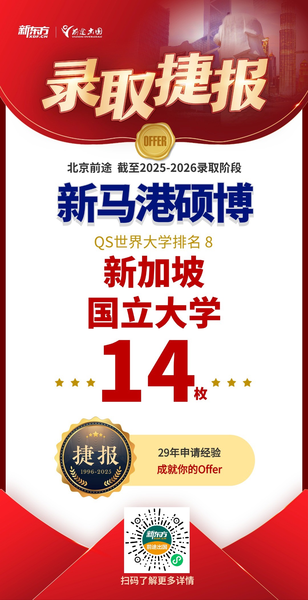 QS前100中国香港/新加坡院校硕博录取共获126枚！