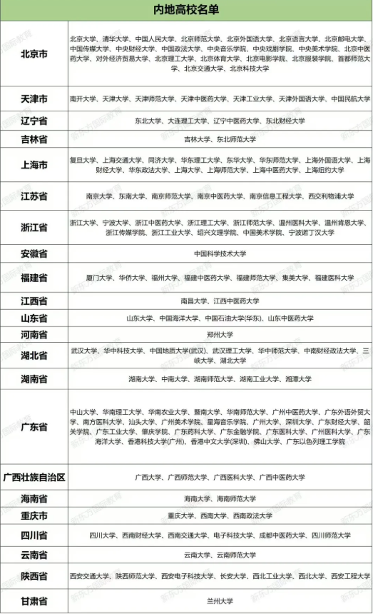 国内外通吃？！升学领域大热的DSE课程，能直申哪些院校？