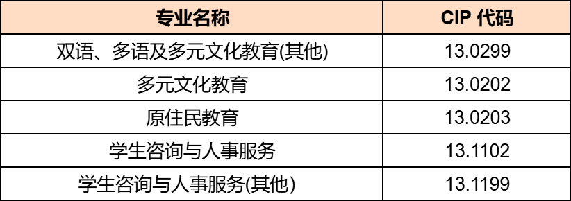 重大调整！加拿大毕业工签资格“洗牌”，关乎留学生未来！