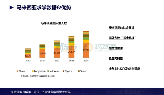 马来西亚全球教育服务中心及马来西亚高校代表团到访新东方