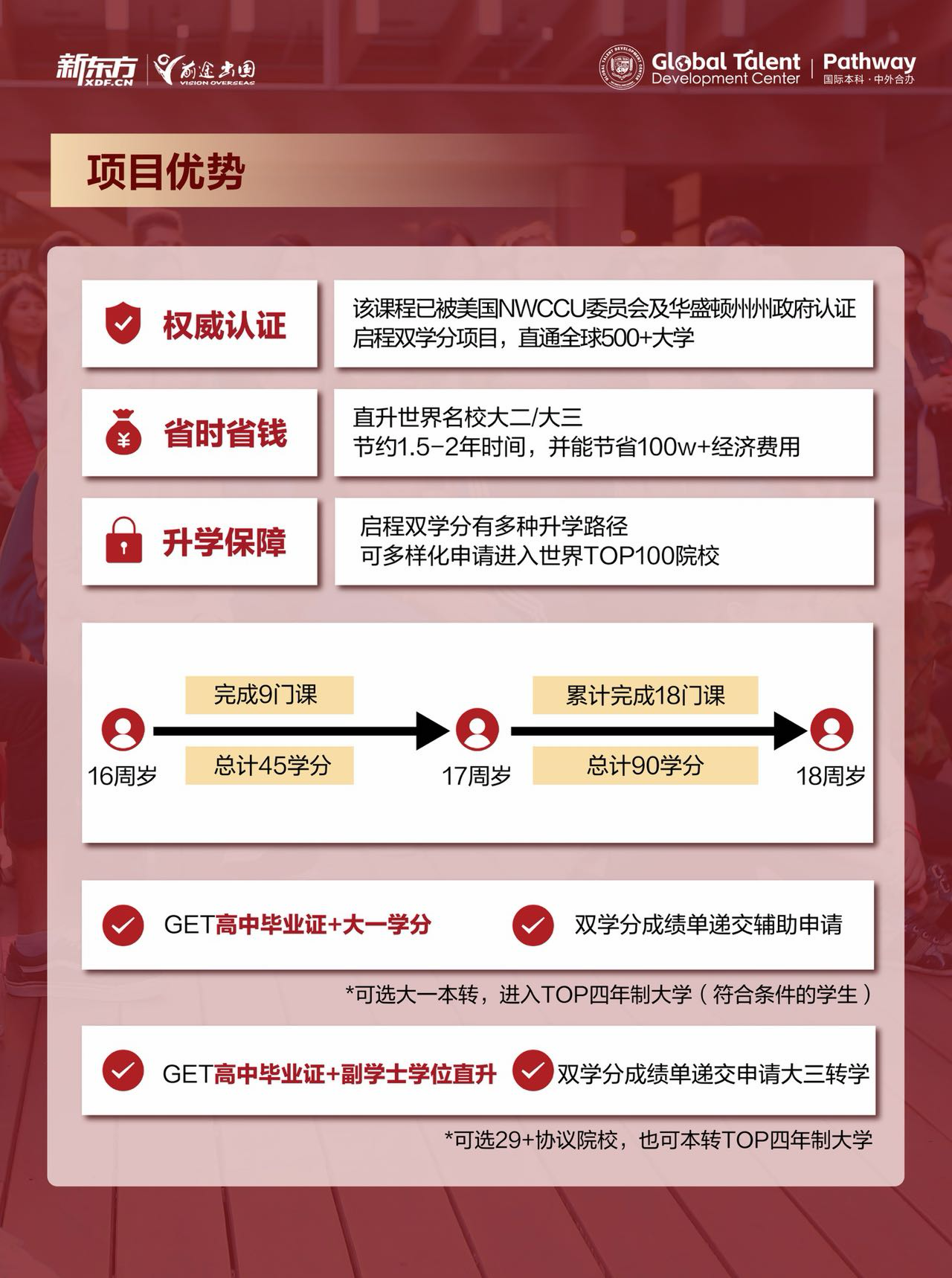 启程双学分｜介绍+优势+入读条件用这一篇搞定！