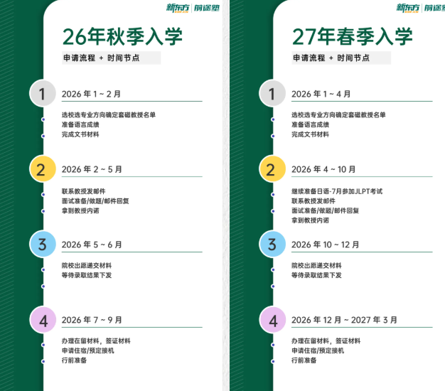 考研后，日本留学路径如何选？