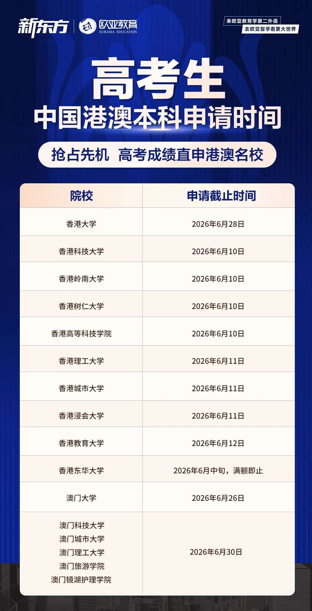 【安徽留学】高考后！港澳本科及副学士申请时间汇总