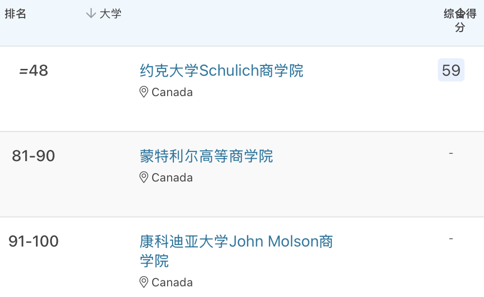 2026QS市场营销硕士排名：164所院校谁表现更佳？