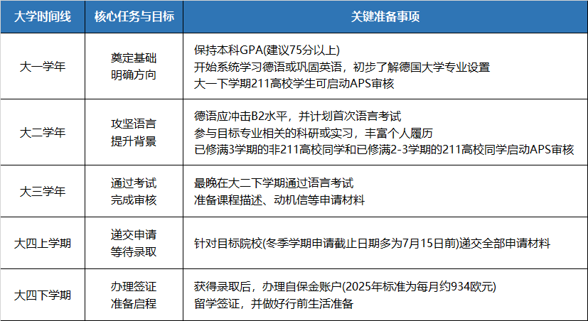 欧洲留学 | 德国留学申请倒计时：错过这些“最后期限”，你的计划将推迟一年！
