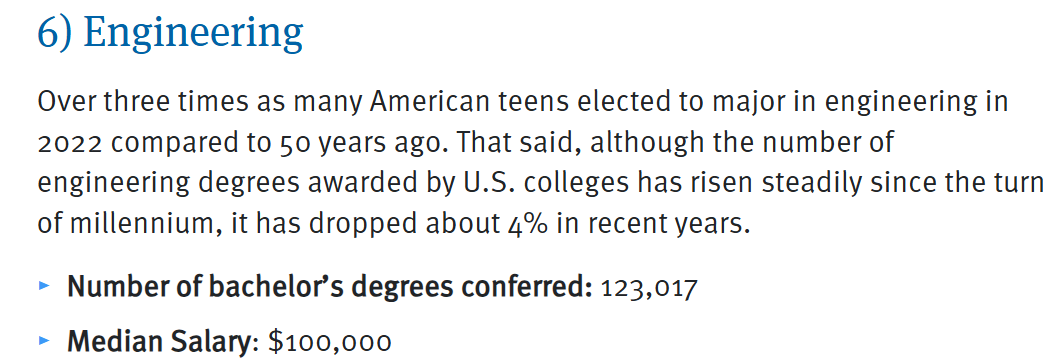 2025年超受美国本科生欢迎的专业！CS遭“失宠”？！