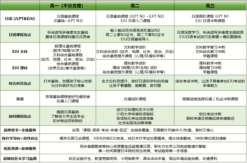 孩子中考失利≠无缘名校：国内三年换日本本科直录资格