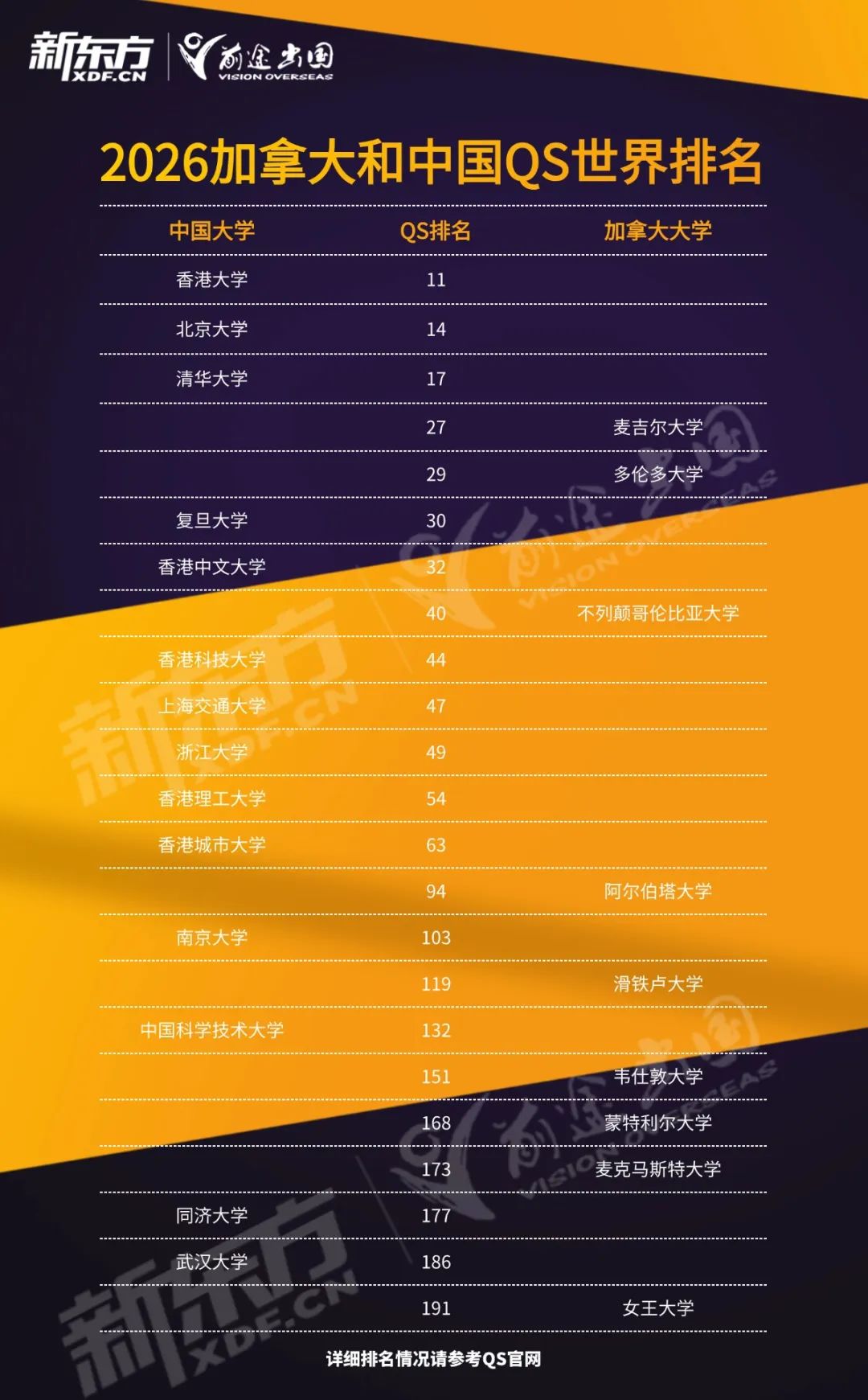 2026QS加拿大榜单：麦吉尔大学再超多大，成功登顶！