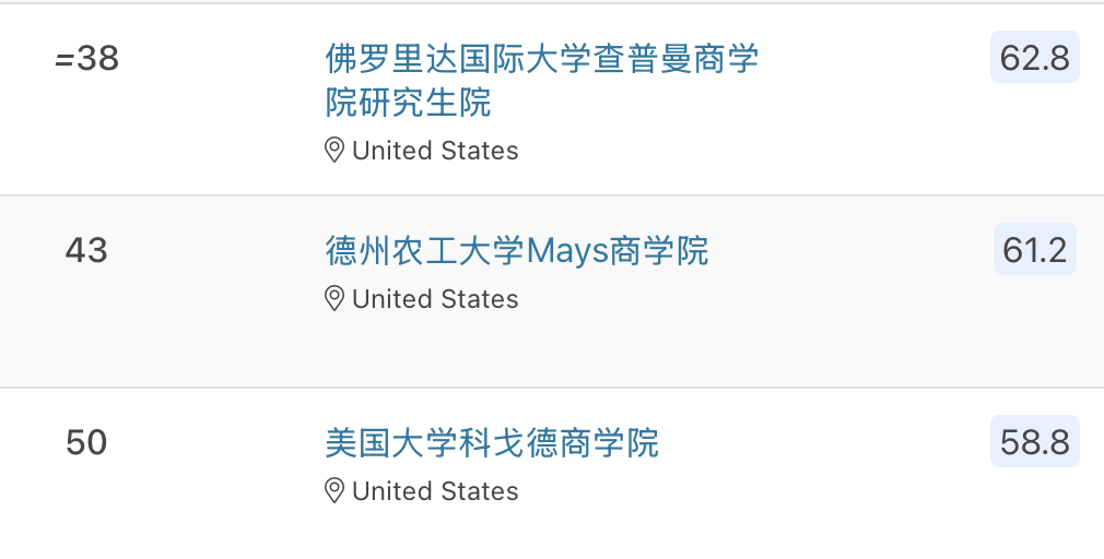 2026QS市场营销硕士排名：164所院校谁表现更佳？