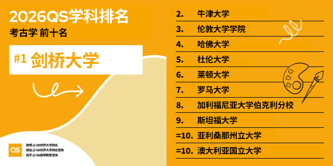 2026 QS世界大学学科排名揭晓：全球高校格局新变化与深度解析