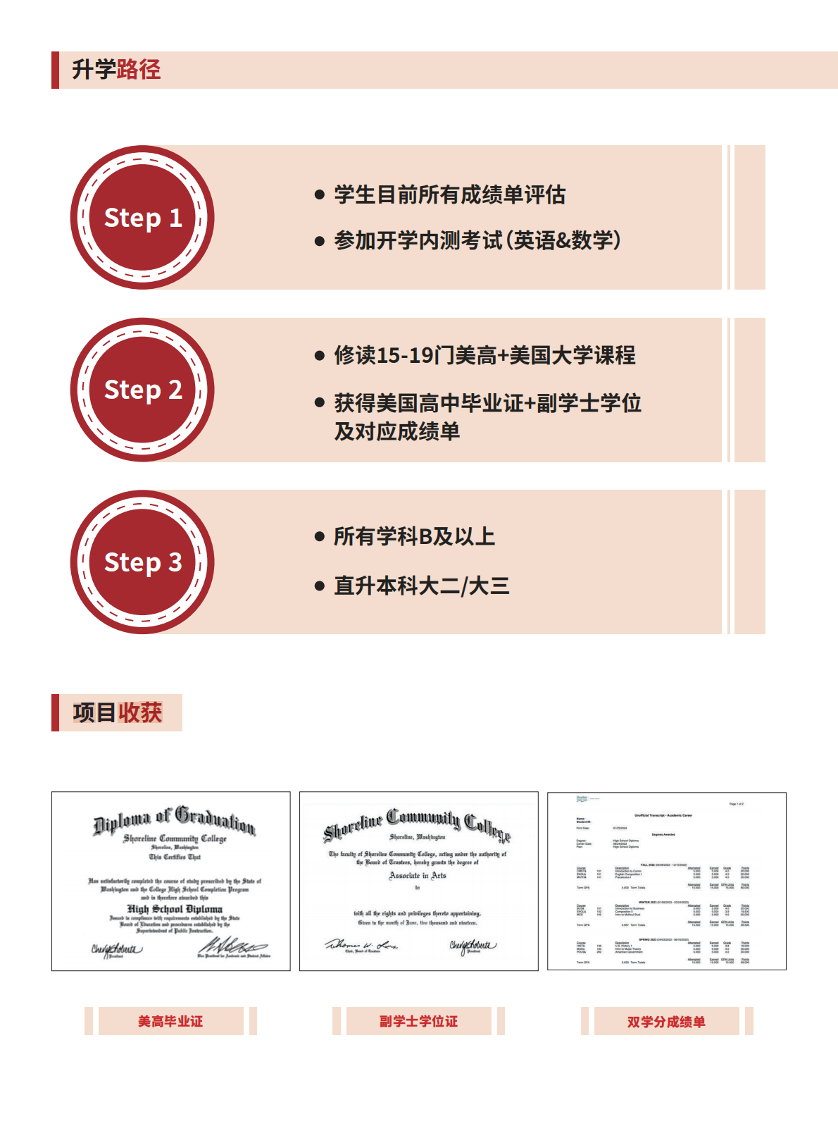 新东方前途出国启程双学分项目介绍