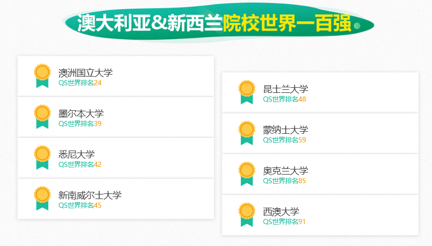 告别“漫长求学路”：新东方助力澳洲3年本科学位，名校offer快人一步