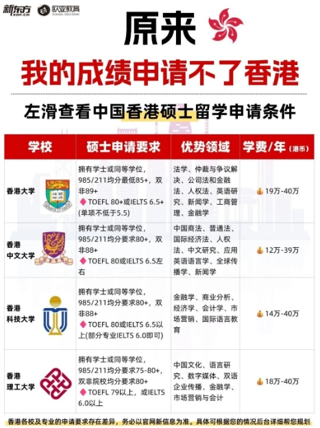 想去香港读研但一头雾水？看这篇就够了！