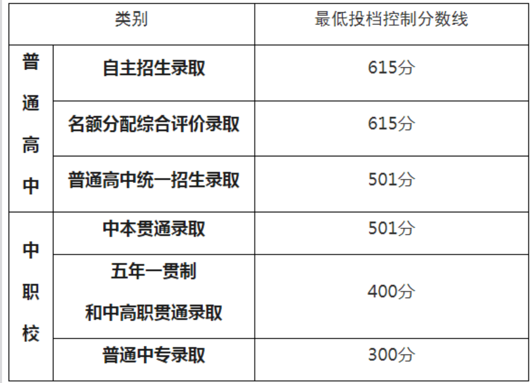 上海中考已出分！成绩未达预期？这五条路径，值得家长认真了解