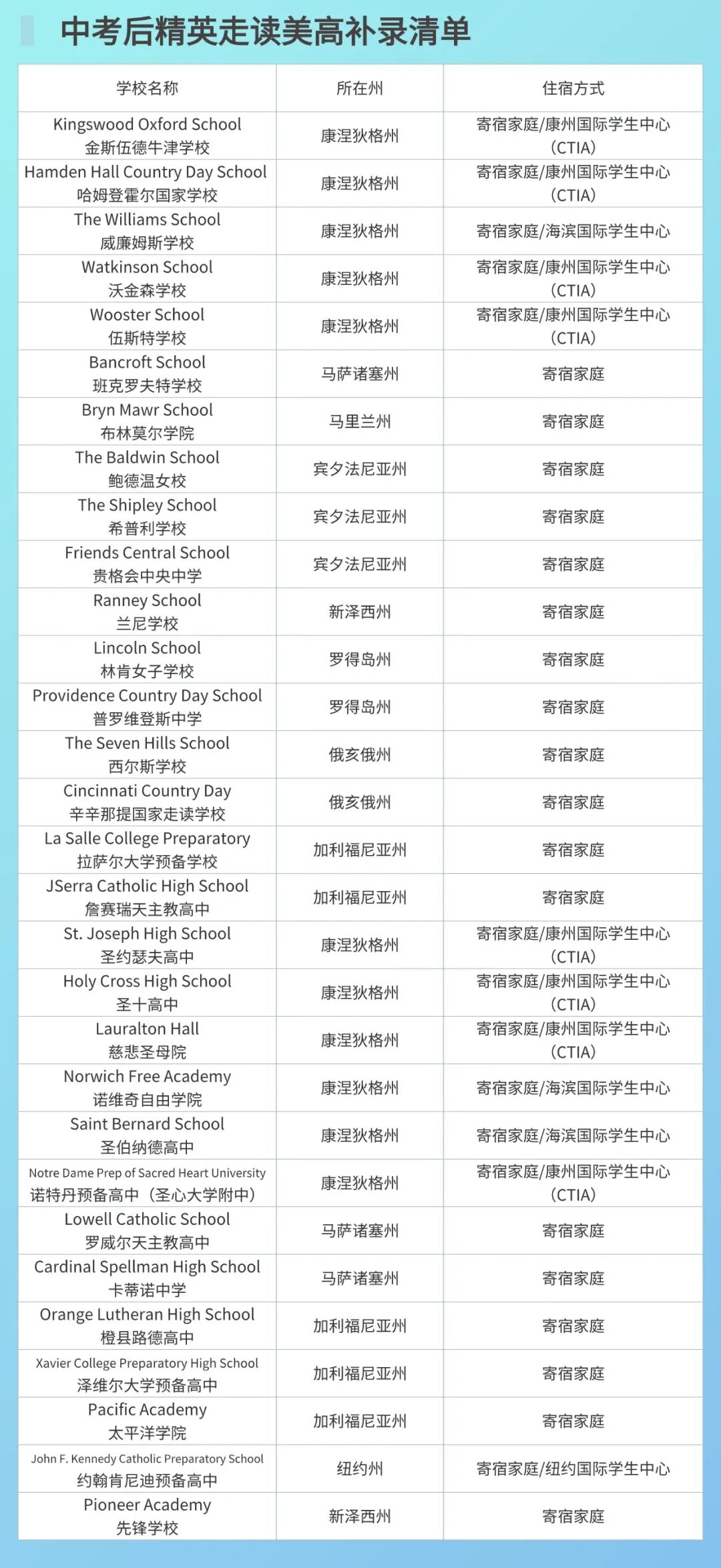 不止一条求学路！中考后可衔接的美国私立高中盘点