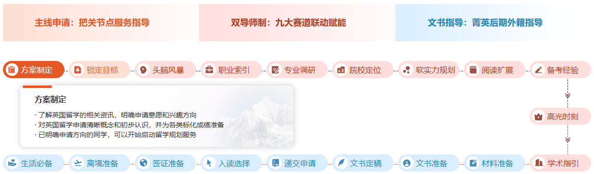 冲刺牛津本科！新东方跃领计划（英国方向）九大赛道赋能 G5 冲刺