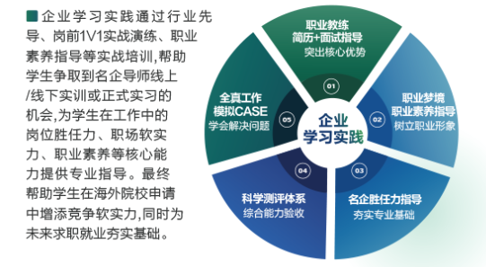 拒绝 “海投陪跑”！跃领计划英国硕士版