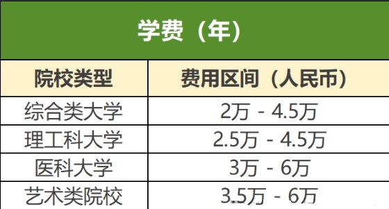 俄罗斯留学：内卷时代的性价比宝藏，解锁世界教育！