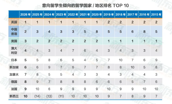 时光一纪，育见全球——2026《中国学生出国留学发展报告》正式发布