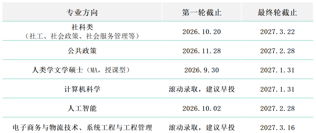 中国香港院校 27fall 硕士申请提前开始：最早10月截止！