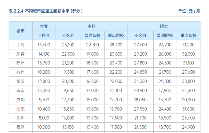 “十五五”定调战略新兴产业！低空经济26W+岗位缺口