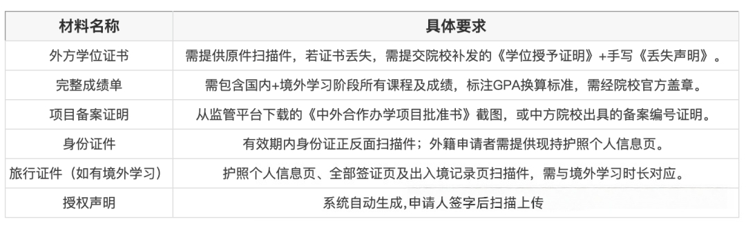 为什么在职中外合办项目不出国也可以进行留服认证？