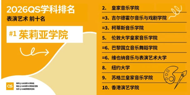 2026年QS学科排名港新高校重点学科全盘点